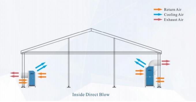 Grande uso portatile resistente ad alta temperatura della tenda foranea delle unità di condizionamento d'aria 5HP