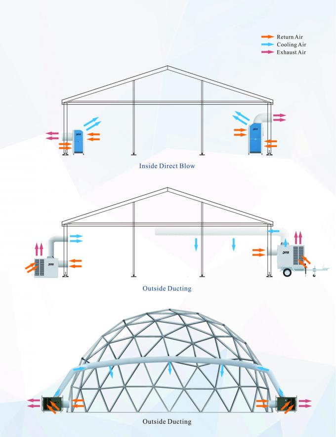 sistemi di raffreddamento a aria di alta efficienza 264000BTU/condizionatore d'aria industriali rimorchio della tenda per gli eventi all'aperto