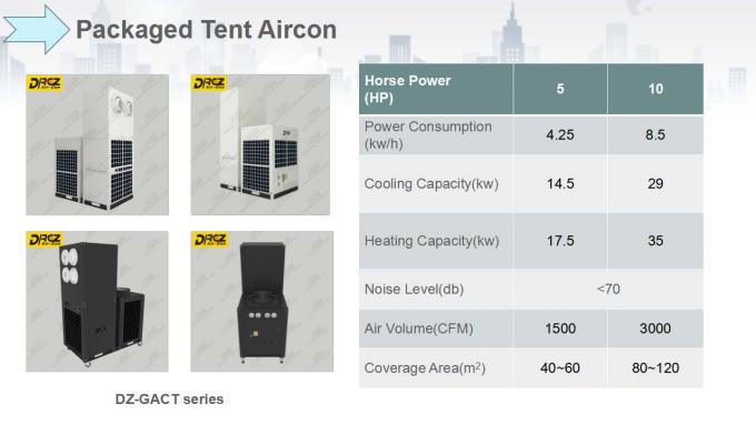 Drez Aircon condizionatore d'aria portatile imballato 8 tonnellate per il raffreddamento all'aperto della tenda