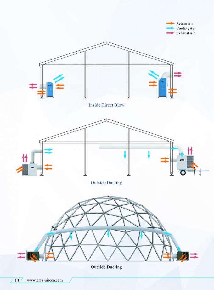 12 tonnellate 15HP hanno canalizzato i sistemi di condizionamento d'aria del condizionatore d'aria della tenda/tenda per i corridoi della cupola