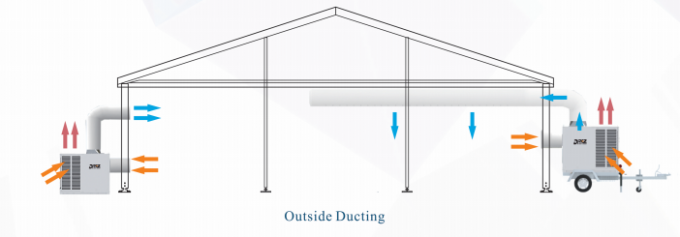 Condizionatore d'aria all'aperto durevole della tenda, condizionatore d'aria diritto del dispositivo di raffreddamento della tenda del pavimento 25HP